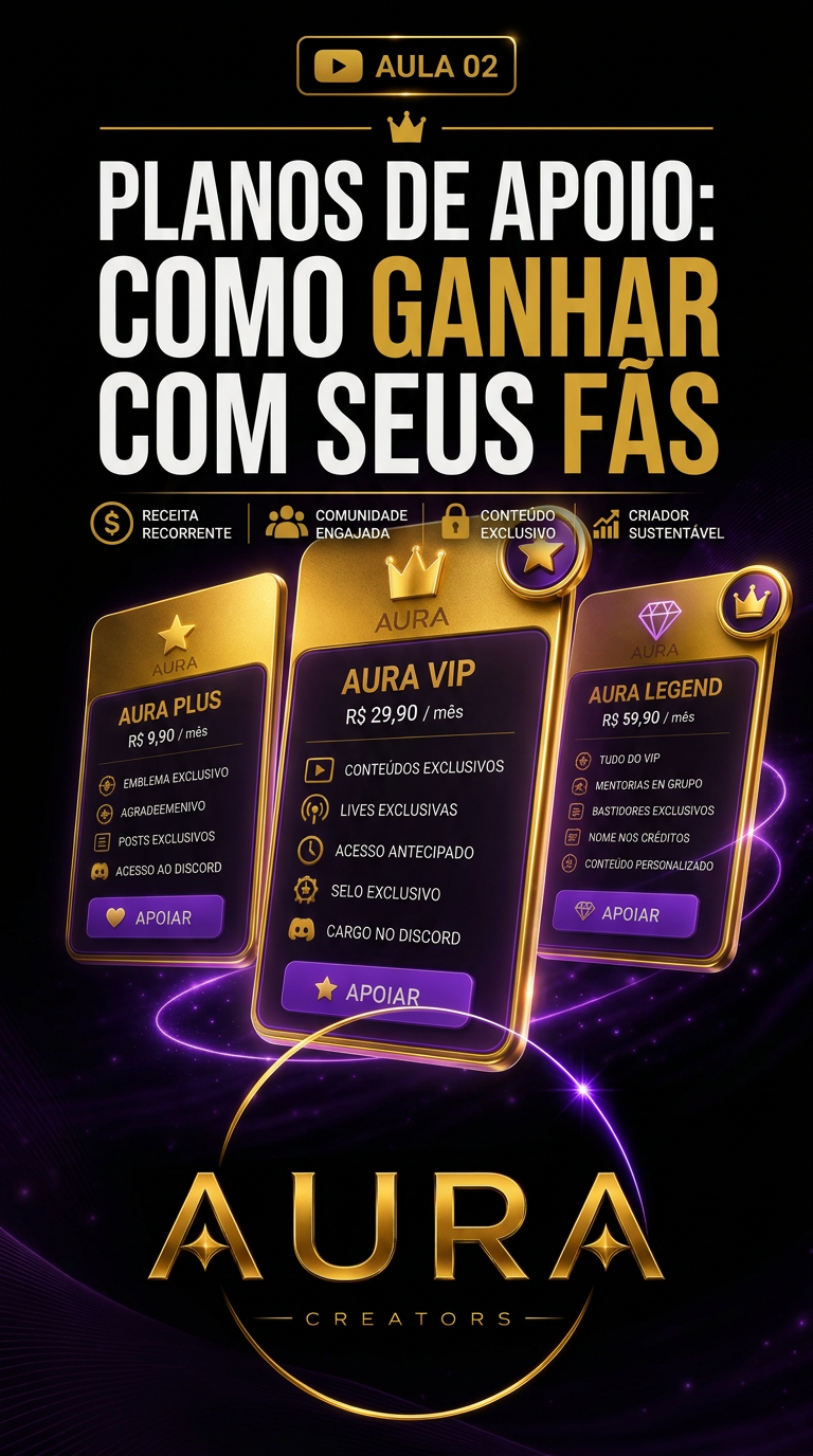 Capa da aula: 2. Apoios e planos: como funcionam